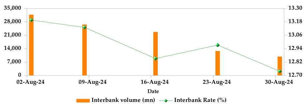 INTERFIXED BANK VOLUME