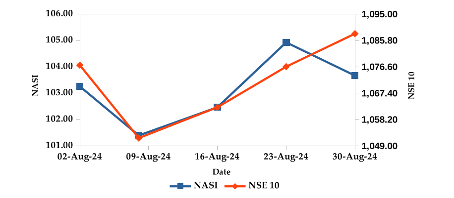 NASI NSE10