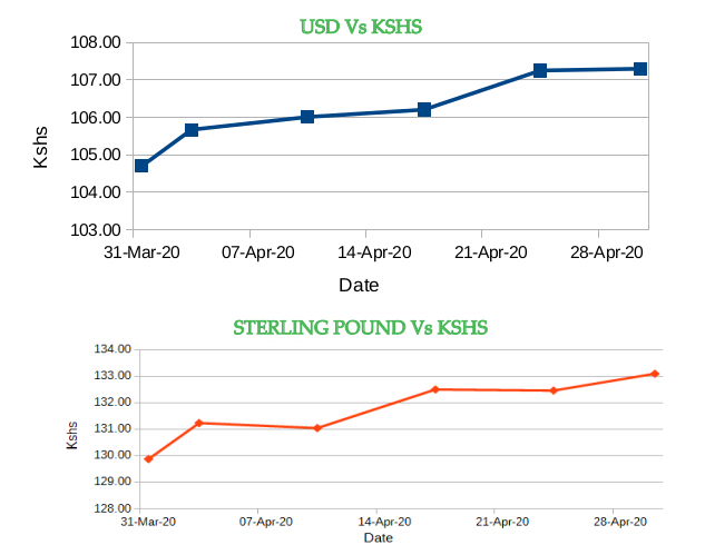 currency comparison