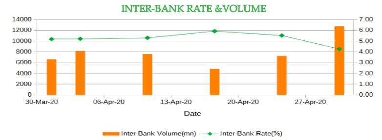 interbank rate and volume