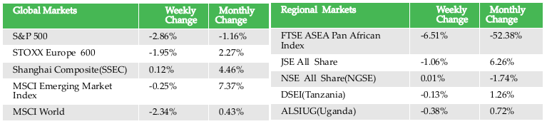 GLOBAL AND REGIONAL MARKETS TABLE - Monthly Commentary